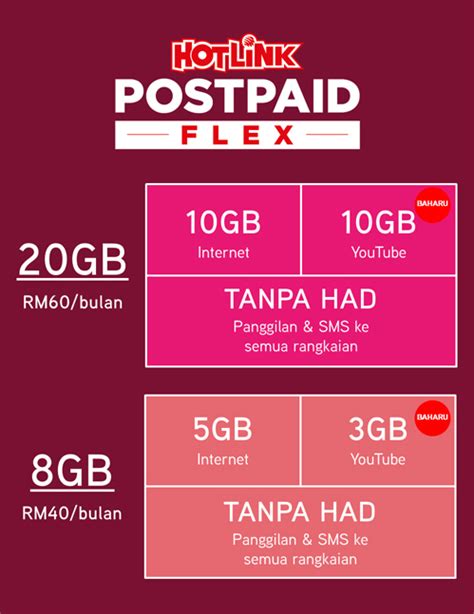 Hotlink Postpaid Flex Kini Menawarkan Internet Sebanyak 20GB Dan