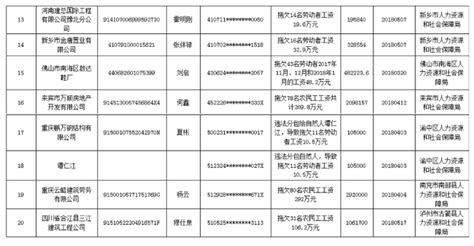 湖南省守合同重信用企业协会 人社部公布第一批农民工欠薪“黑名单”违法者将“处处受限”