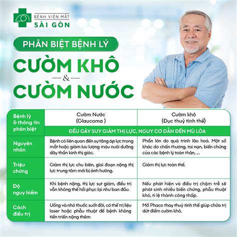 PHÂN BIỆT CƯỜM KHÔ VÀ CƯỜM NƯỚC BỆNH NGUY HIỂM HƠN CHÍNH LÀ