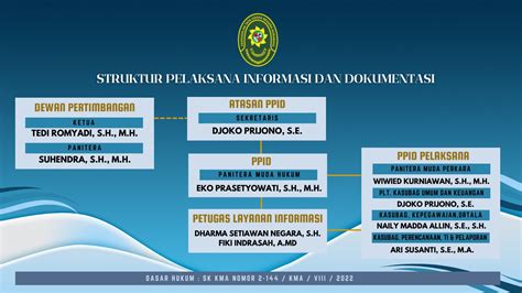 Struktur Ppid Ptun Surabaya