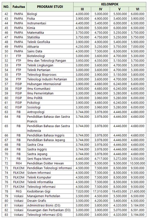 Biaya Kuliah Universitas Brawijaya Ukt Ub 2024