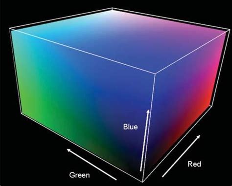 Rgb颜色模型360百科
