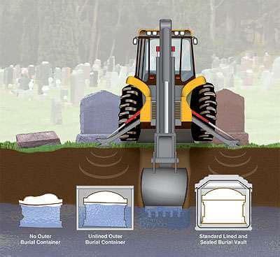 State Law & Burial Vaults? | Nosek-McCreery Funeral Home | Brecksville ...