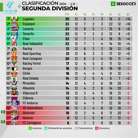 Racing1913 El Foro Del Real Racing Club Segunda División Liga