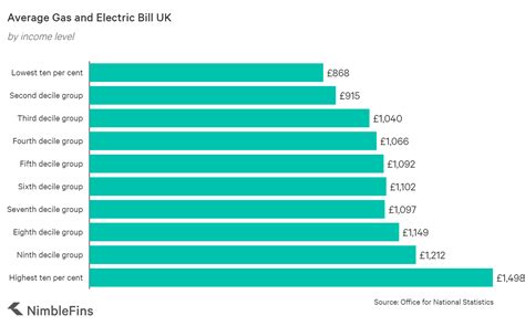 Average Utility Bill For 3 Bedroom House Uk Psoriasisguru