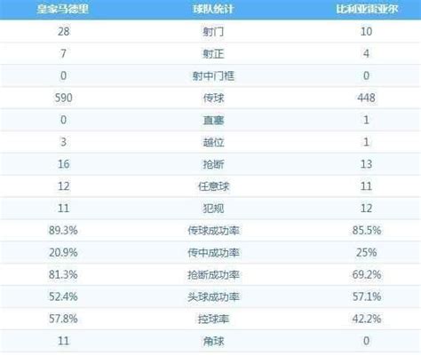 西甲 福爾納爾斯絕殺c羅失良機 皇馬0 1不敵黃潛 每日頭條