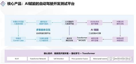 17位行业大咖ppt精华，自动驾驶峰会万字干货！一文看懂自动驾驶行业的今天和未来 知乎