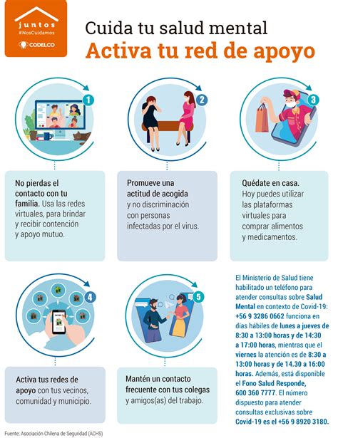 Cuida Tu Salud Mental Activa Tu Red De Apoyo Codelco Covid