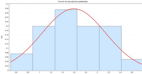 Histograma De Frecuencia Excel Kawevqala