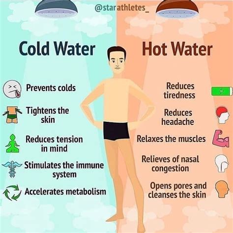 Viral Hot Or Cold Shower After Sauna For You - Ideas Para el Hogar