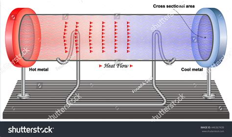 Fouriers law 16 รายการ ภาพ ภาพสต็อกและเวกเตอร์ | Shutterstock