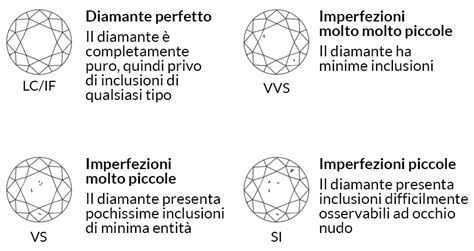 Guida ai diamanti Tutto quello che c è da sapere sui diamanti