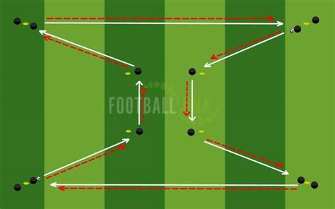 Intermediate Passing Drill Forza Goal