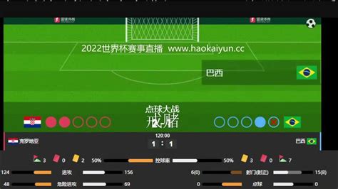 世界杯直播 克罗地亚vs巴西 世界杯决赛直播 中文解说 2022年卡塔尔世界杯直播 2022世界杯决赛直播地址 Youtube