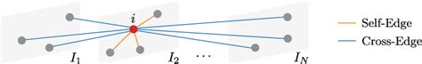 Figure From End End Multi View Feature Matching Using Differentiable