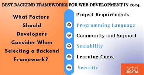 Best Web Development Backend Frameworks In