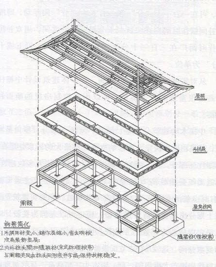 「李山說建築」05 構件的巧思｜講經典 每日頭條