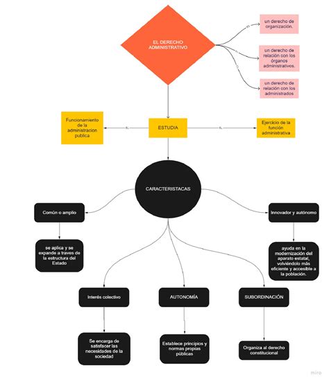 1 B Merged Mapas Conceptuales Con Resumenes Y Criterios Del Derecho