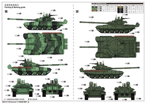 Russian T 72B3M MBT Trumpeter 09510 1 35