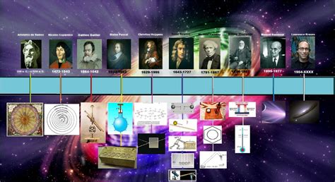 Linea Del Tiempo De Los Cientificos Que Mas Aportaron A La Ciencia