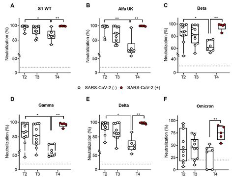 Ijms Free Full Text Long Term Effectiveness Of Bnt162b2 Pfizer Biontech Mrna Based Vaccine