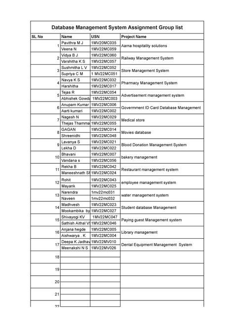 Database Management System Assignment Group List Google Sheets