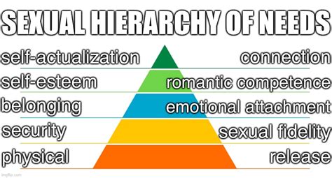 Maslows Hierarchy Of Sexual Needs Imgflip