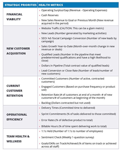 Establishing Weekly Health Metrics | OnStrategy Resources