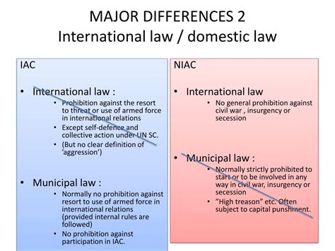 Ppt Non International Armed Conflicts Niacs Powerpoint Presentation