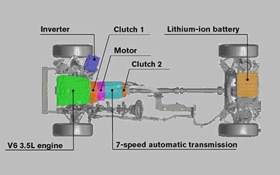 The Impact of Electric and Hybrid Vehicles on Powertrain Connectors