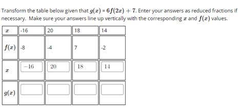 Solved Transform The Table Below Given That G X F X Chegg