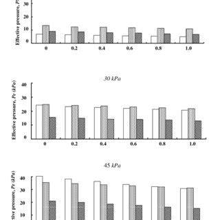 (PDF) STUDIES ON LOW-HEAD BUBBLER IRRIGATION SYSTEM DESIGN