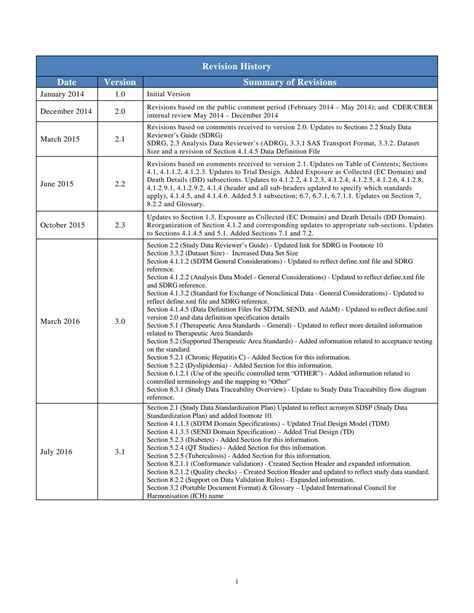 SOLUTION Study Data Technical Conformance Fda Guide Studypool