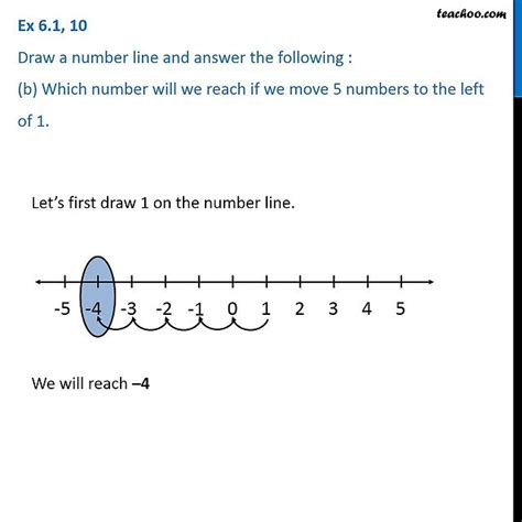 Draw A Number Line Which Number Reach If Move 5 Number To Left Of 1