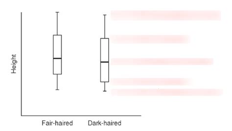 Box Whiskers Plot Diagram Quizlet