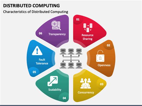 Distributed Computing PowerPoint and Google Slides Template - PPT Slides