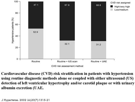 Endothelial Dysfunction And Microalbuminuria CME INDIA