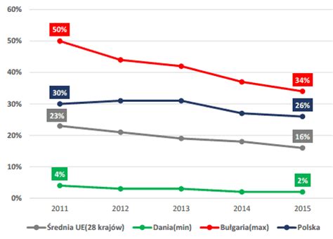 Koszystanie Z Komputera Strony Internetowe Esklepy Adwords Daj