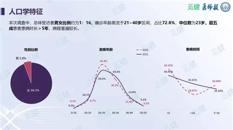 《2021全国系统性红斑狼疮生存情况发展报告》正式发布，探索sle患者全病程康复管理现状