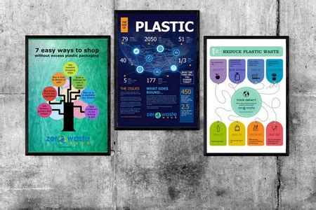 For Businesses - Plastic waste awareness posters, postcards and images ...