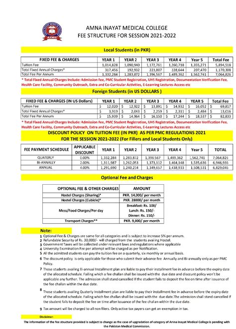 Mbbs Fee Structure 2022 In Pakistan Medical Colleges And Mbbs Duration