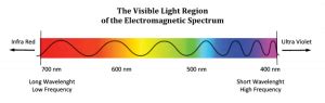 Visible Light Spectrum - Ascension Glossary