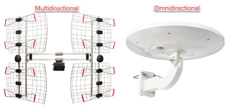 Multi Directional Vs Omnidirectional Antenna