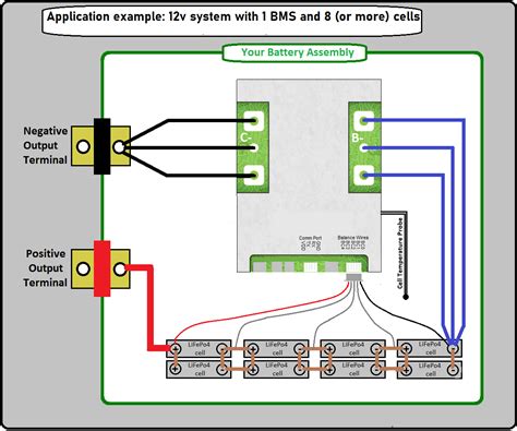 Bms 120a 4s Lifepo4 Battery Management System For 12v Diy Batteries