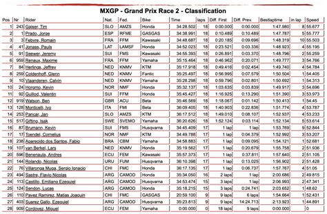 Results Mxgp Rd Argentina Motocross Supercross News Cult Moto