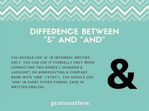 When Should I Use “&” vs. “And”? Easy Ampersand Guide