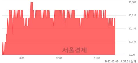 세코닉스 303 오르며 체결강도 강세 지속122 서울경제