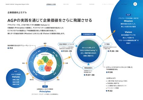 アサヒグループホールディングス株式会社統合報告書2021 エッジインターナショナル