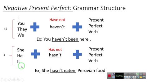 Present Perfect Negative Form YouTube