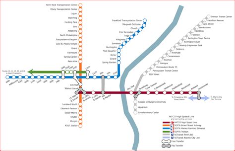 PATCO Heavy Rail System Railfan Guide